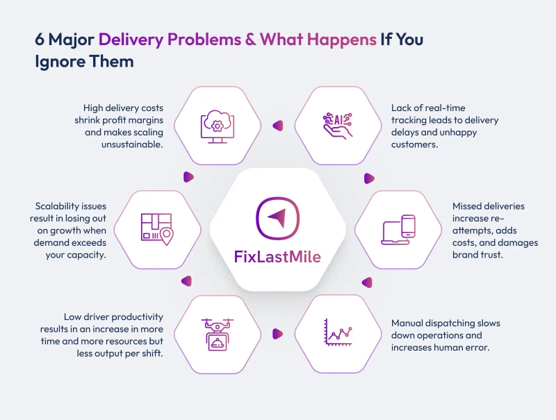 six-big-delivery-problems-businesses-face