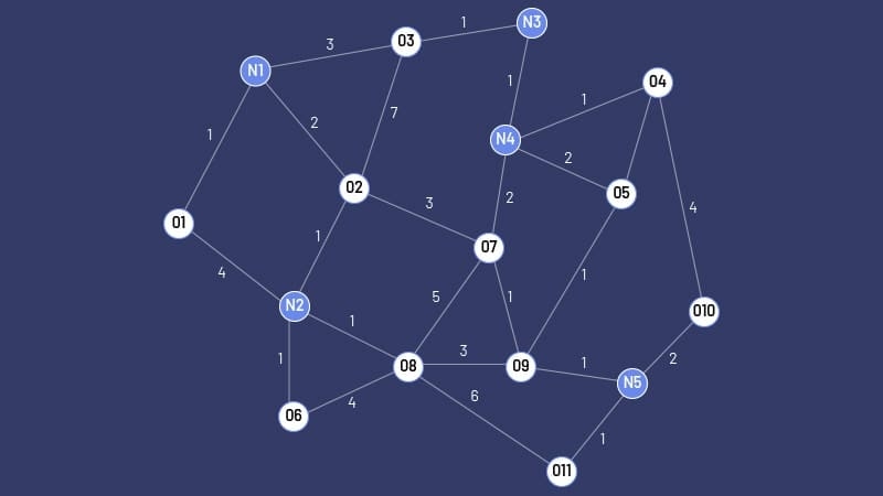 the origin and growth of route optimization
