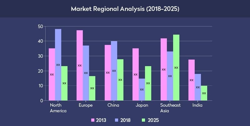 market regional analysis