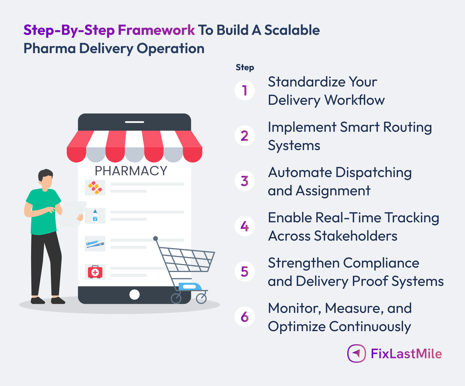 How to Build a Scalable Pharma Delivery Operation