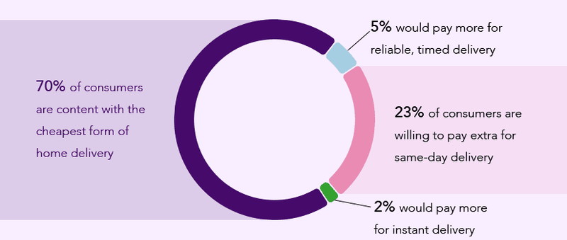 retail-industry-graph