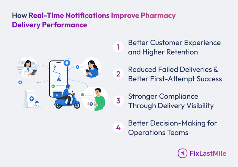 how-real-time-notifications-improve-pharmacy-delivery-performance