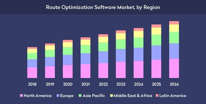route optimizaton software market
