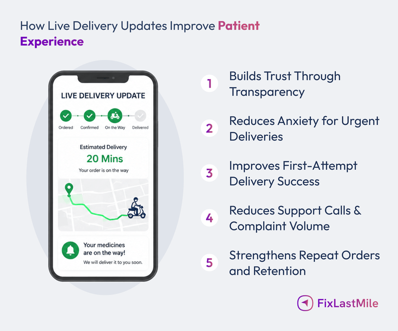 how-live-delivery-updates-improve-patient-experience