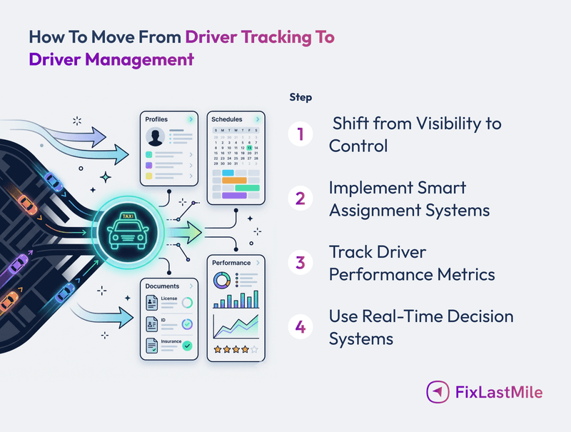 how-to-move-from-driver-tracking-to-driver-management