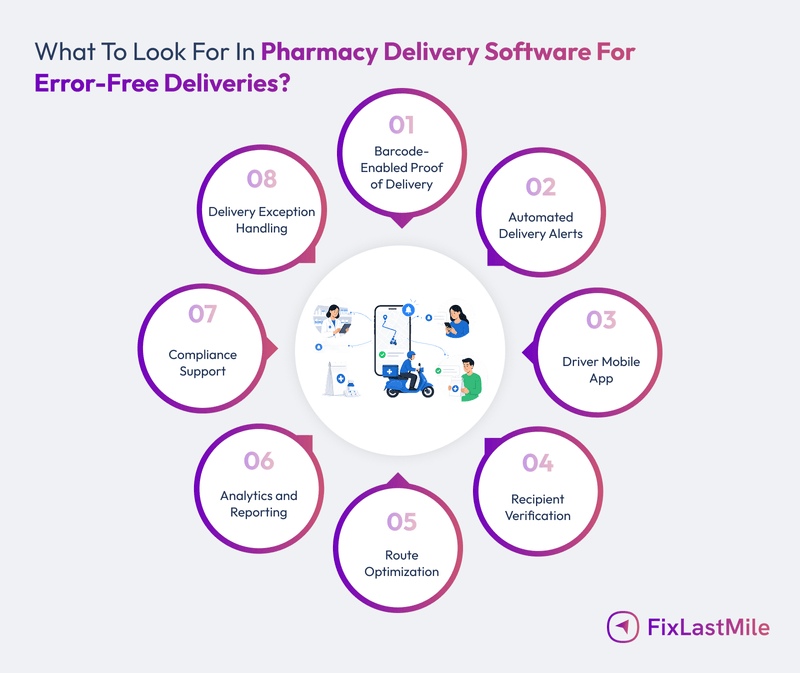 what-to-look-for-in-pharmacy-delivery-software-for-error-free-deliveries