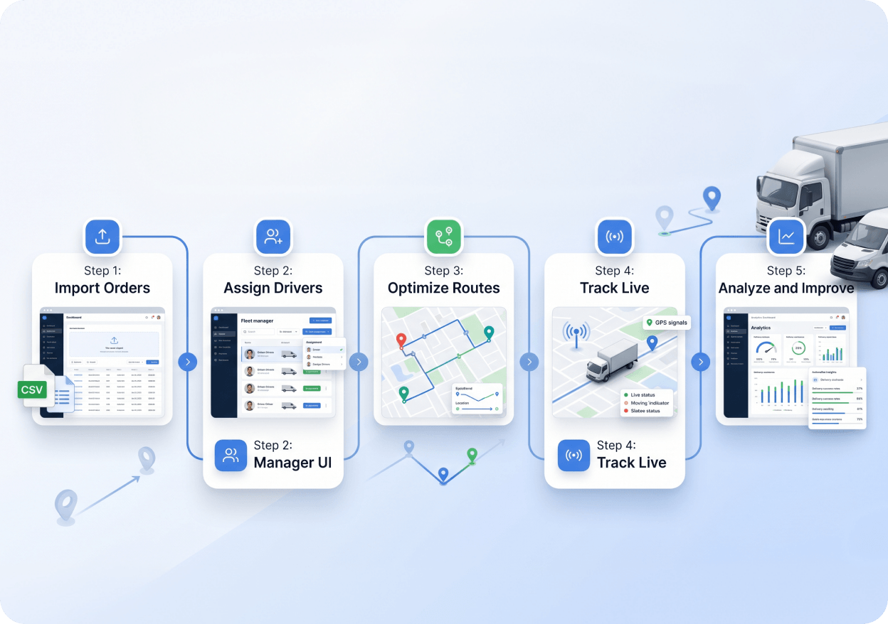 Driver Management Software | Fleet Driver Management