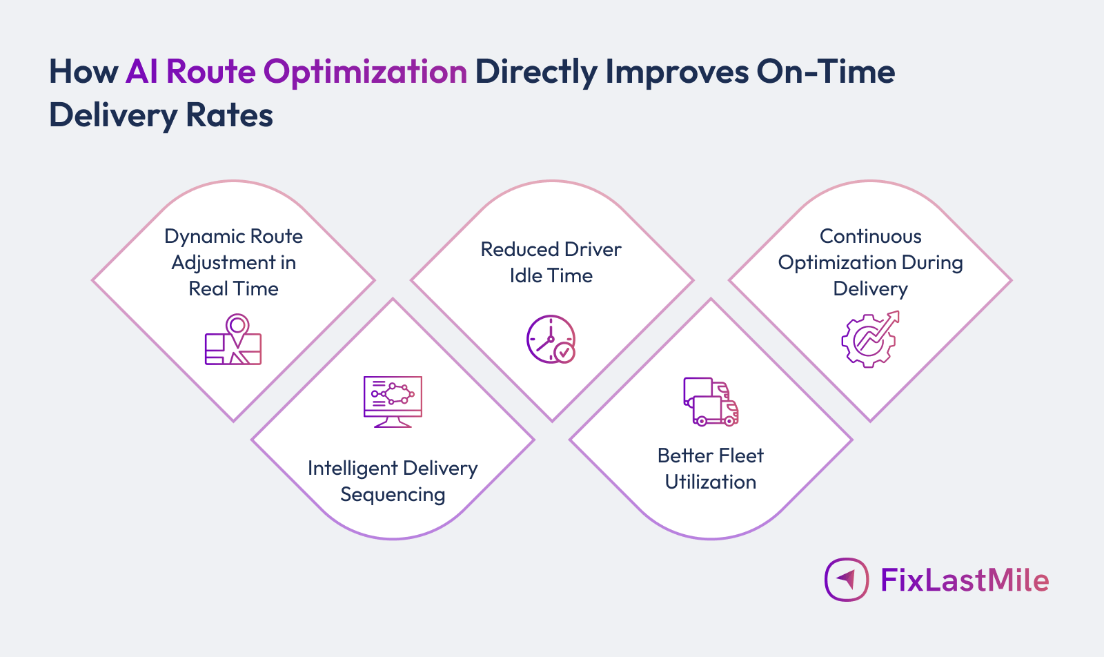 AI Route Optimization to Improve On-Time Delivery Rates